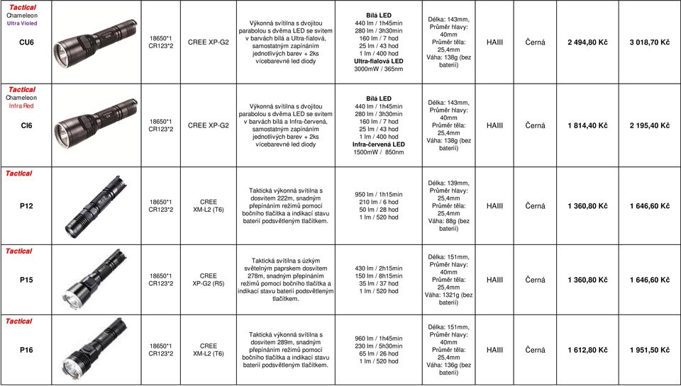 018,70 K Tactical Chameleon Infra Red CI6 XP-G2 Výkonná svítilna s dvojitou parabolou s dv ma LED se svitem v barvách bílá a Infra- ervená, samostatným zapínáním jednotlivých barev + 2ks vícebarevné