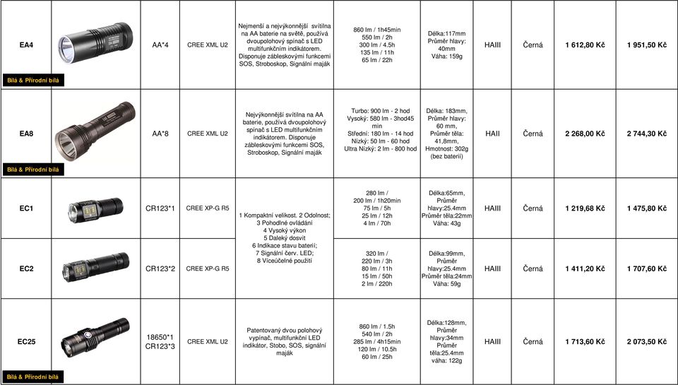 5h 135 lm / 11h 65 lm / 22h Délka:117mm hlavy: Váha: 159g HAIII erná 1 612,80 K 1 951,50 K Bílá & P írodní bílá EA8 AA*8 XML U2 Nejvýkonn jší svítilna na AA baterie, používá dvoupolohový spína s LED