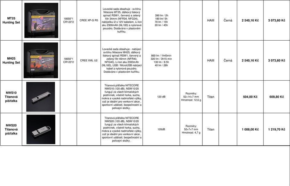 390 lm / 2h 180 lm/ 5h 70 lm / 15h 20 lm / 45h HAIII erná 2 540,16 K 3 073,60 K MH25 Hunting Set XML U2 Lovecké sada obsahuje - nabíjecí svítilnu Nitecore MH25, dálkový tlakový spína RSW1, ervený a