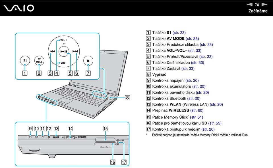 20) J Kontrolka akumulátoru (str. 20) K Kontrolka pevného disku (str. 20) L Kontrolka Bluetooth (str. 20) M Kontrolka WLA (Wireless LA) (str.