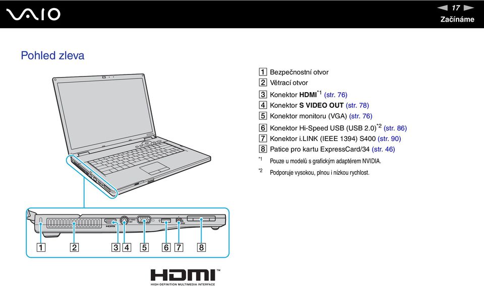 76) F Konektor Hi-Speed USB (USB 2.0) *2 (str. 86) G Konektor i.lik (IEEE 1394) S400 (str.