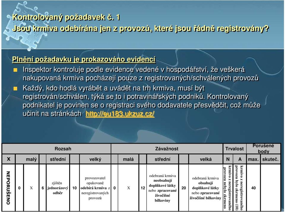 vyrábět a uvádět na trh krmiva, musí být registrován/schválen, týká se to i potravinářských podniků.