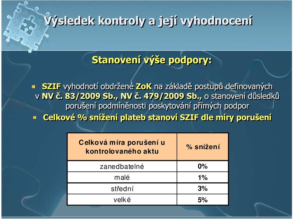 , o stanovení důsledků porušení podmíněnosti poskytování přímých podpor Celkové % snížení plateb