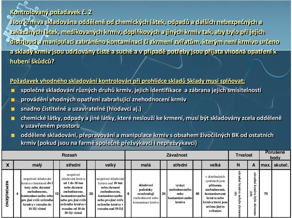 zabráněno kontaminaci či zkrmenízvířatům, kterým neníkrmivo určeno a sklady krmiv jsou udržovány čistéa suchéa v případěpotřeby jsou přijata vhodnáopatřeník hubení škůdců?