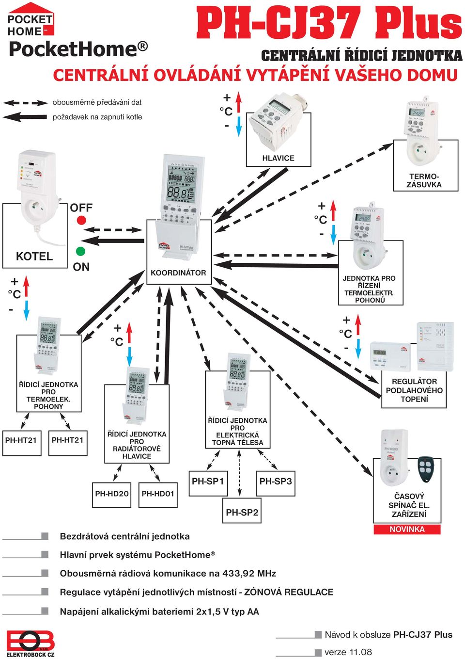 POHONY REGULÁTOR PODLAHOVÉHO TOPENÍ PH-HT21 PH-HT21 ŘÍDICÍ JEDNOTKA PRO RADIÁTOROVÉ HLAVICE ŘÍDICÍ JEDNOTKA PRO ELEKTRICKÁ TOPNÁ TĚLESA PH-SP1 PH-SP3 PH-HD20 PH-HD01 PH-SP2 Bezdrátová