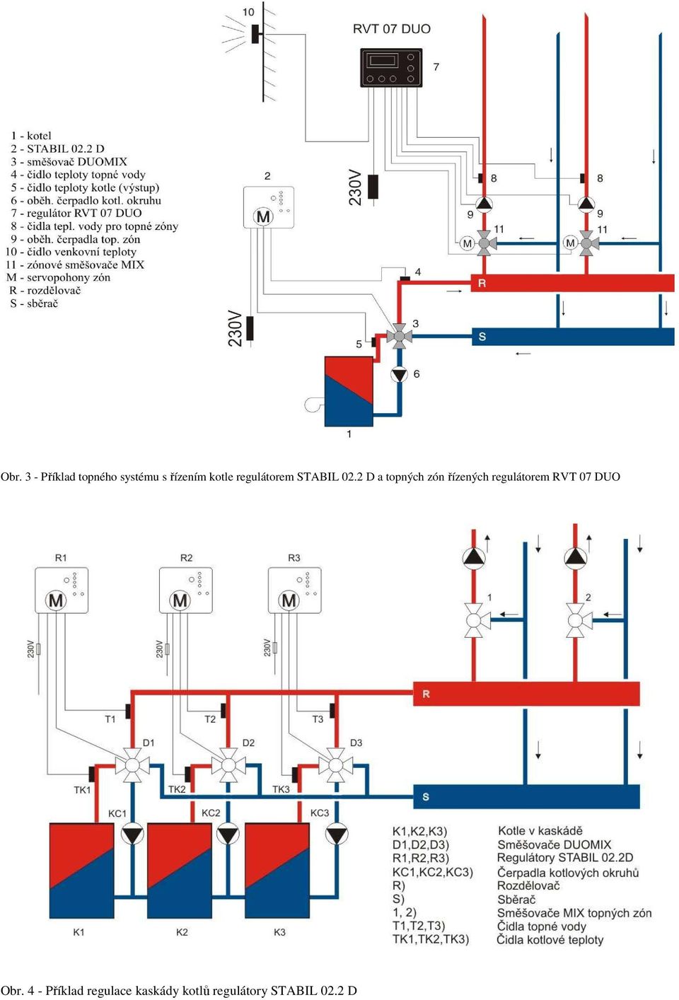 2 D a topných zón řízených regulátorem RVT 07