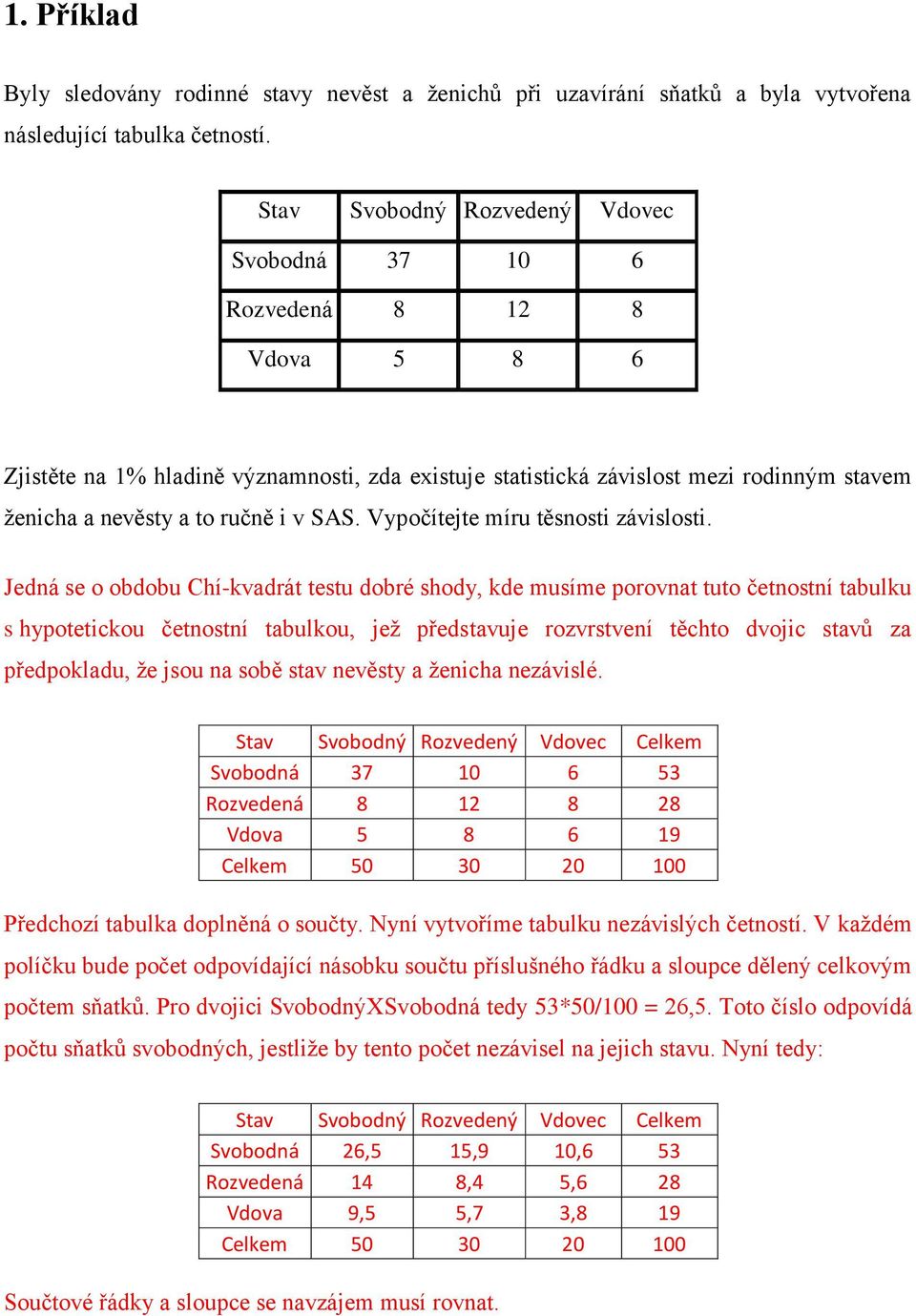 v SAS. Vypočítejte míru těsnosti závislosti.