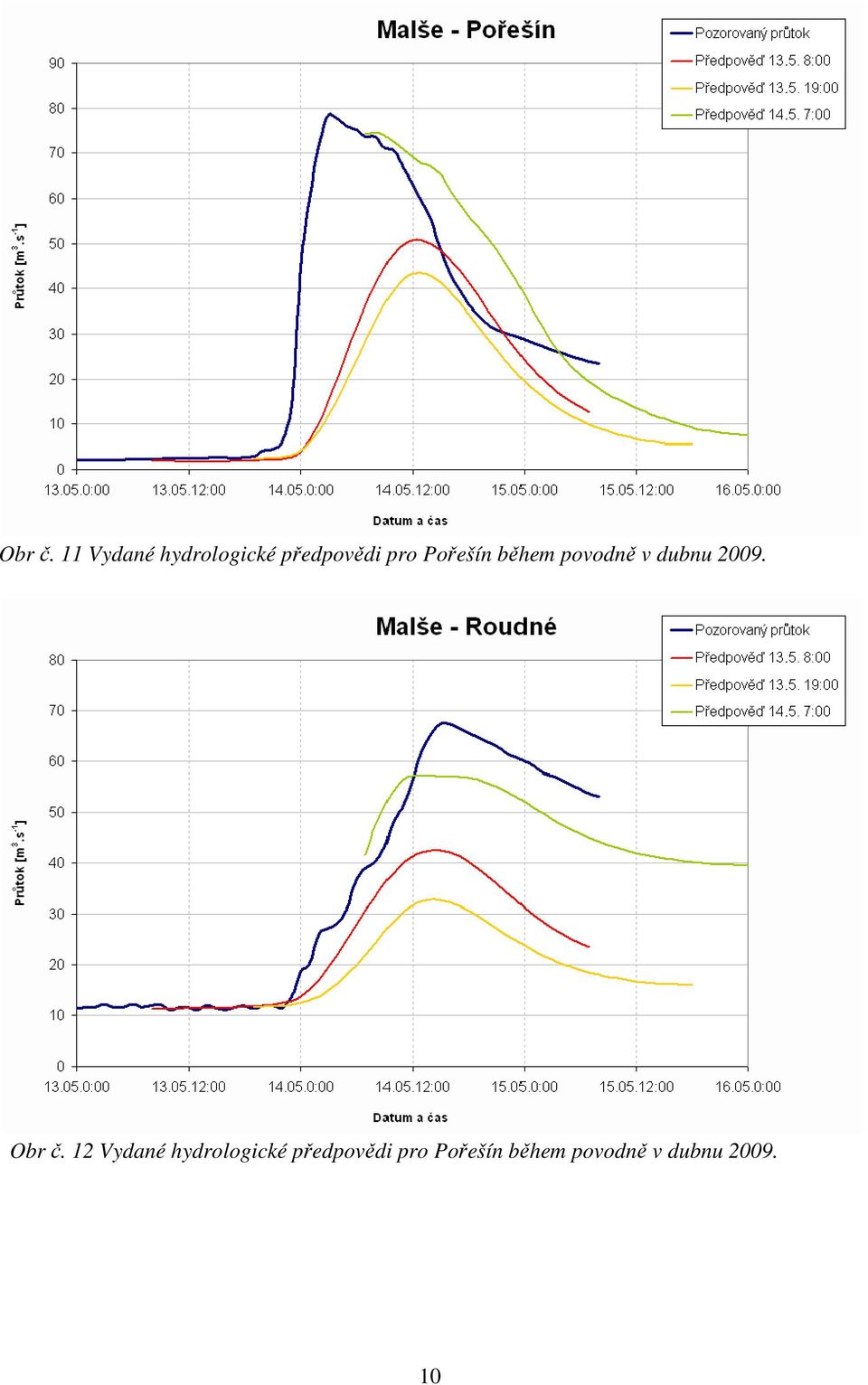 Pořešín během povodně v dubnu 2009.