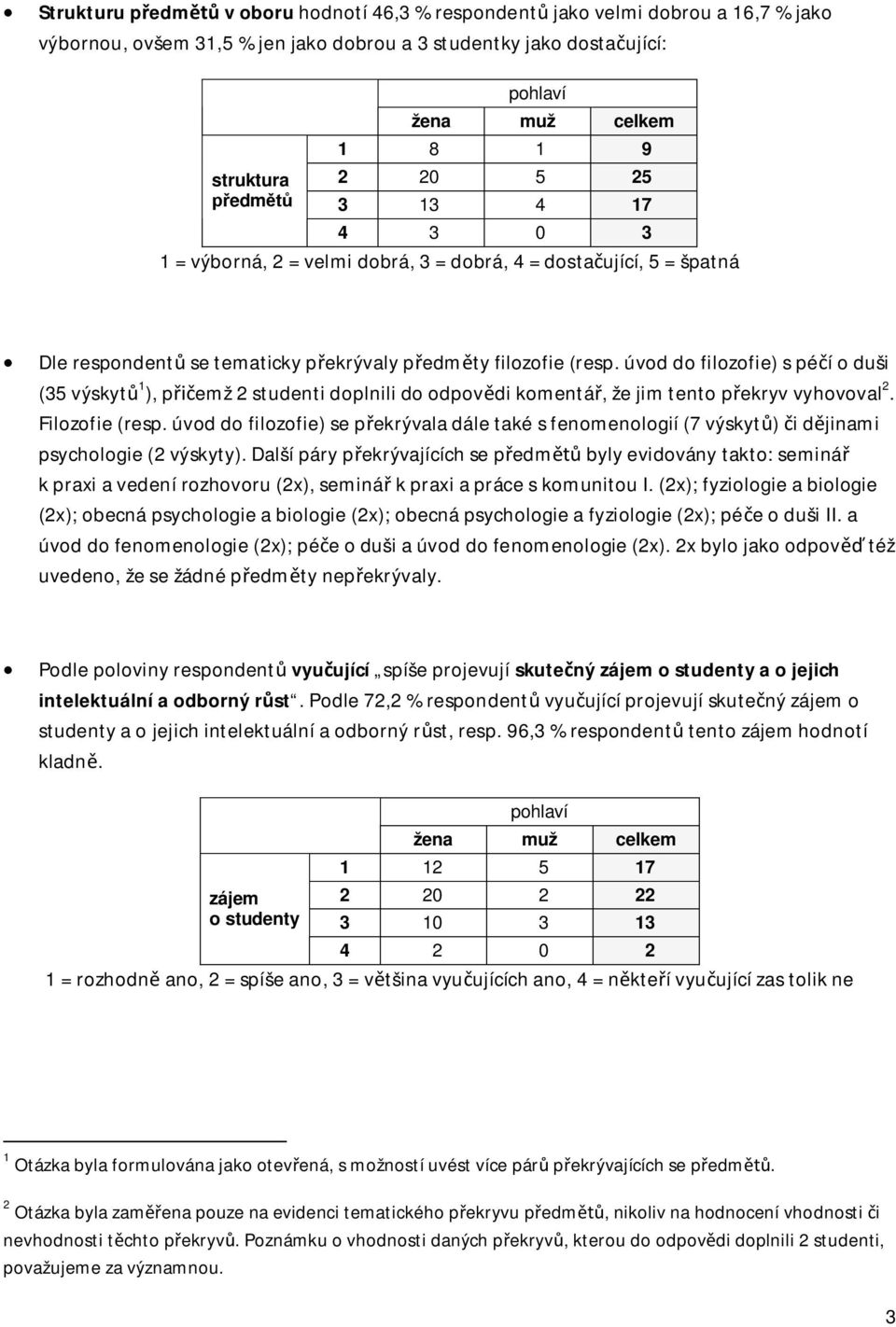 úvod do filozofie) s péčí o duši (35 výskytů 1 ), přičemž 2 studenti doplnili do odpovědi komentář, že jim tento překryv vyhovoval 2. Filozofie (resp.