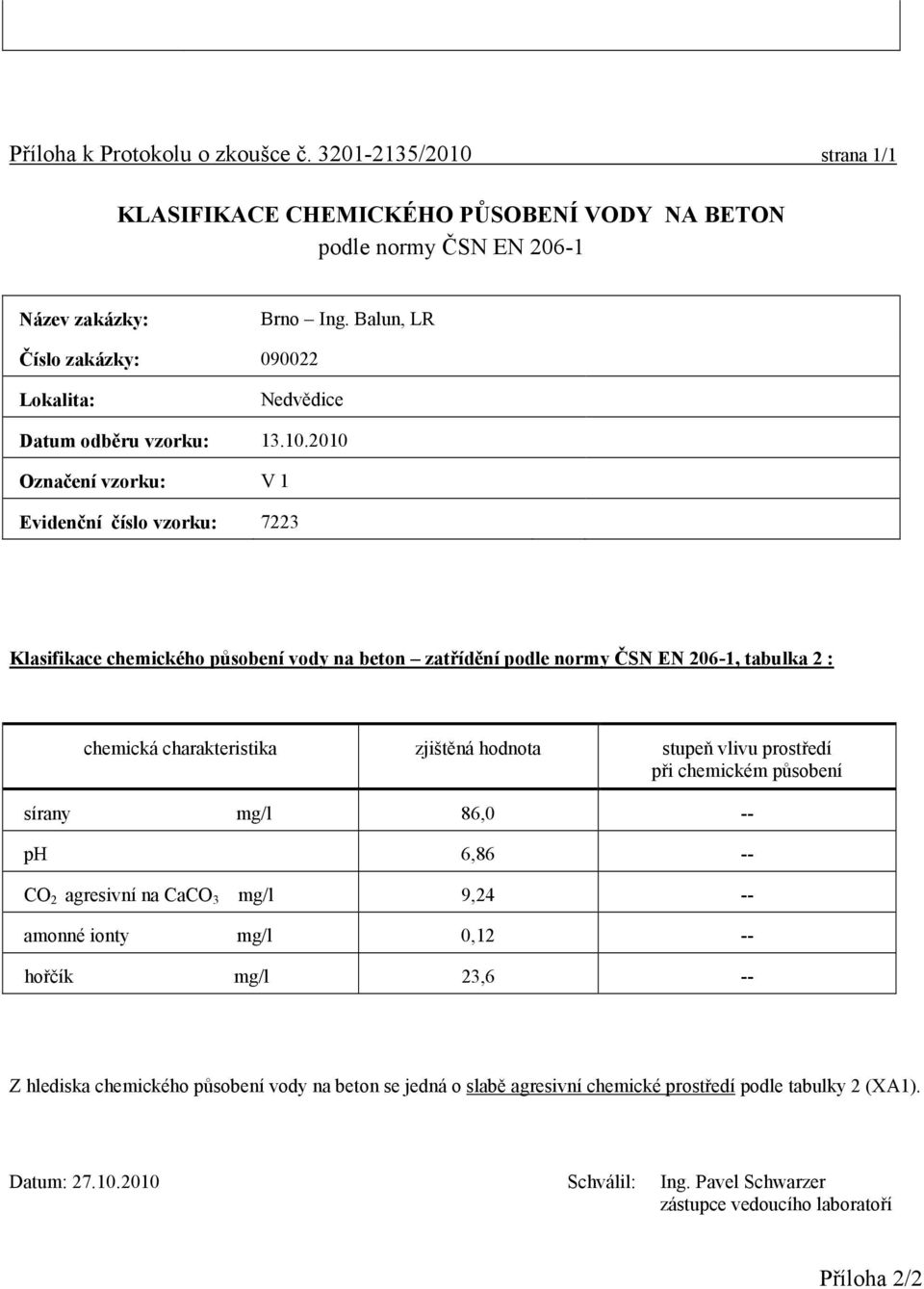 2010 Označení vzorku: V 1 Evidenční číslo vzorku: 7223 Klasifikace chemického působení vody na beton zatřídění podle normy ČSN EN 206-1, tabulka 2 : chemická charakteristika zjištěná hodnota stupeň