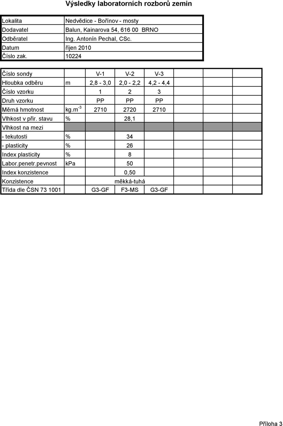 Číslo sondy V-1 V-2 V-3 Hloubka odběru m 2,8-3,0 2,0-2,2 4,2-4,4 Číslo vzorku 1 2 3 Druh vzorku PP PP PP Měrná hmotnost kg.