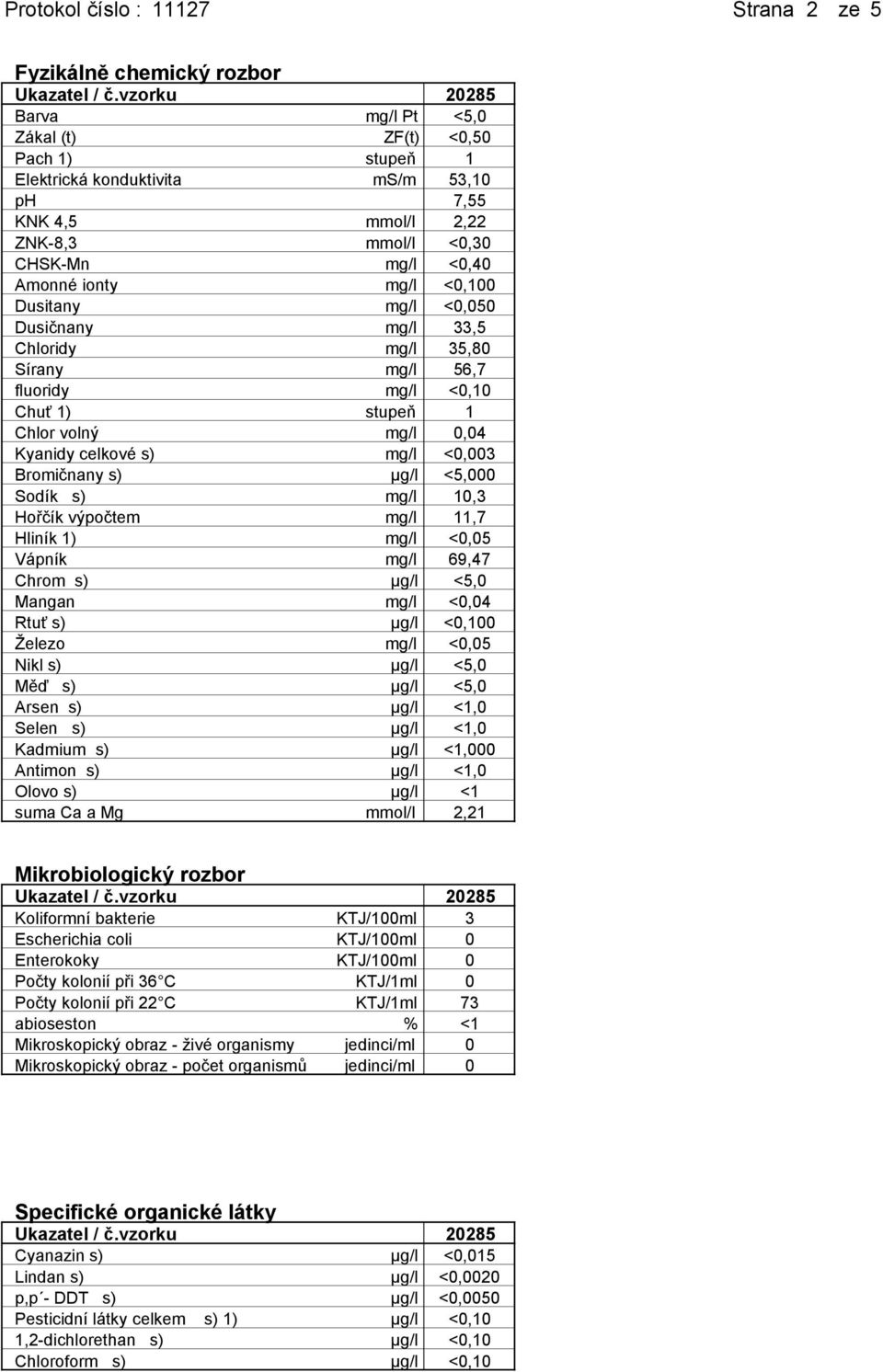 celkové s) mg/l <0,003 Bromičnany s) µg/l <5,000 Sodík s) mg/l 10,3 Hořčík výpočtem mg/l 11,7 Hliník 1) mg/l <0,05 Vápník mg/l 69,47 Chrom s) µg/l <5,0 Mangan mg/l <0,04 Rtuť s) µg/l <0,100 Železo