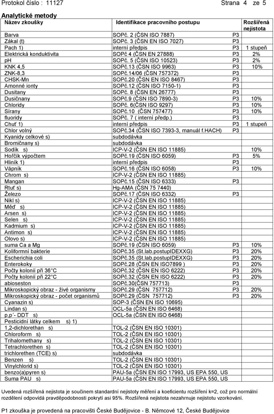 14/06 (ČSN 757372) P3 CHSK-Mn SOPč.20 (ČSN EN ISO 8467) P3 Amonné ionty SOPč.12 (ČSN ISO 7150-1) P3 Dusitany SOPč. 8 (ČSN EN 26777) P3 Dusičnany SOPč.9 (ČSN ISO 7890-3) P3 10% Chloridy SOPč.