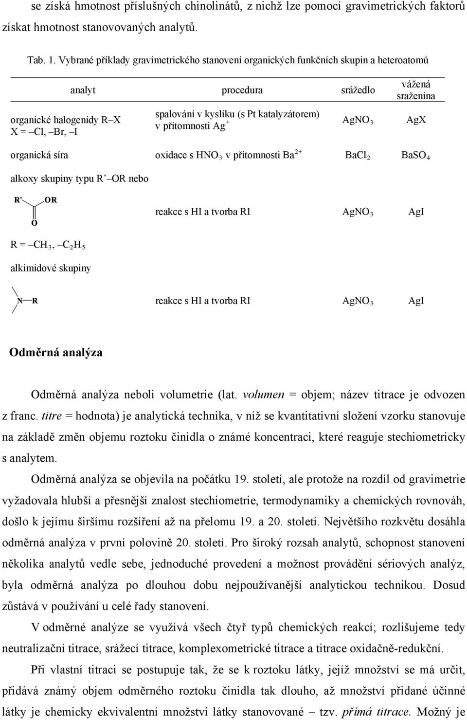 přítomnosti AgP AgNOBB vážená sraženina AgX organická síra alkoxy skupiny typu R OR nebo oxidace s HNOBB v přítomnosti BaP P BaClBB BaSOBB R' O OR reakce s HI a tvorba RI AgNOBB AgI R = CHBB, CBBHB5B
