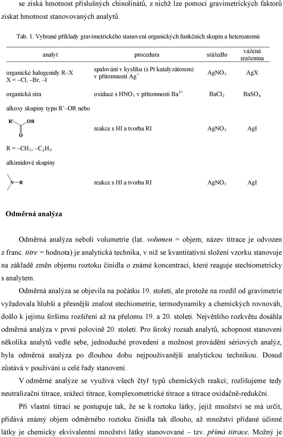 přítomnosti AgP AgNOBB vážená sraženina AgX organická síra alkoxy skupiny typu R OR nebo oxidace s HNOBB v přítomnosti BaP P BaClBB BaSOBB R' O OR reakce s HI a tvorba RI AgNOBB AgI R = CHBB, CBBHB5B