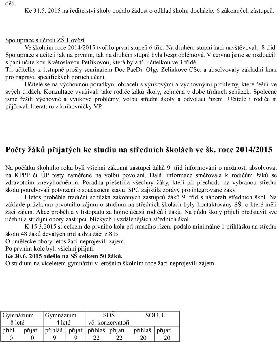 V červnu jsme se rozloučili s paní učitelkou Květoslavou Petříkovou, která byla tř. učitelkou ve 3.třídě. Tři učitelky z 1.stupně prošly seminářem Doc.PaeDr. Olgy Zelinkové CSc.