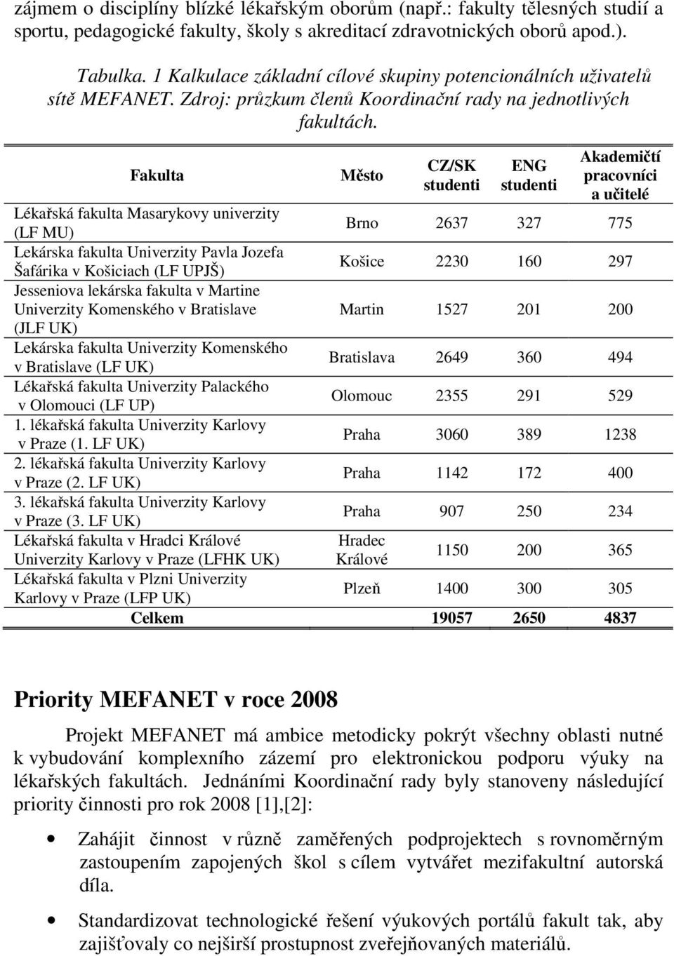 Fakulta Město CZ/SK studenti ENG studenti Akademičtí pracovníci a učitelé Lékařská fakulta Masarykovy univerzity (LF MU) Brno 2637 327 775 Lekárska fakulta Univerzity Pavla Jozefa Šafárika v