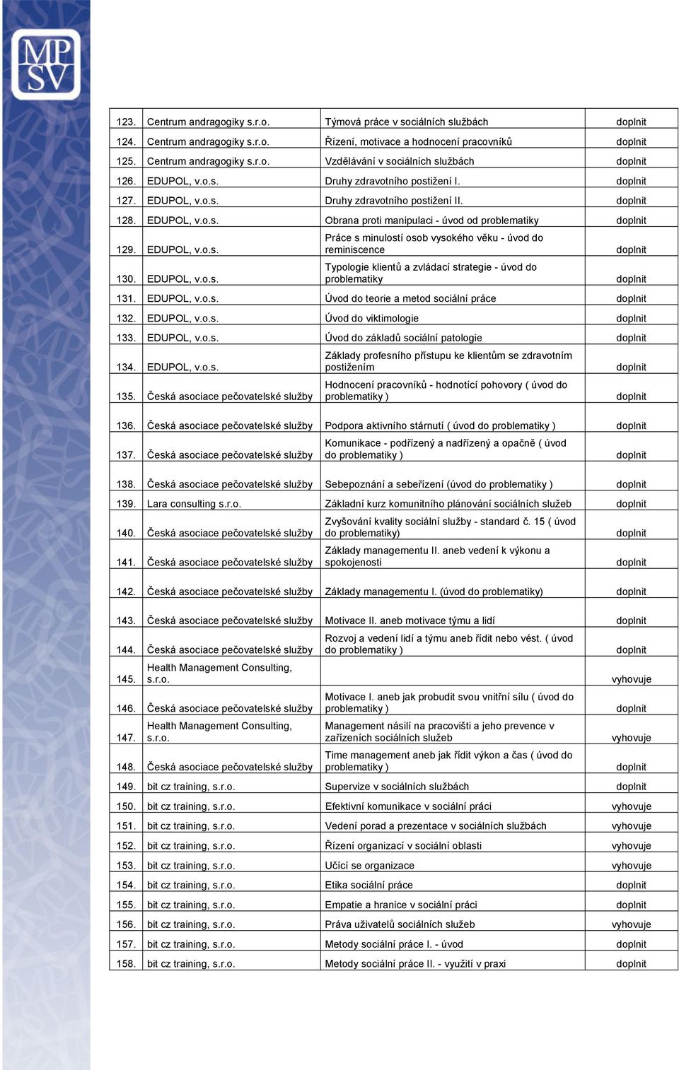 EDUPOL, v.o.s. Úvod do teorie a metod sociální práce 132. EDUPOL, v.o.s. Úvod do viktimologie 133. EDUPOL, v.o.s. Úvod do základů sociální patologie 134. EDUPOL, v.o.s. 135.