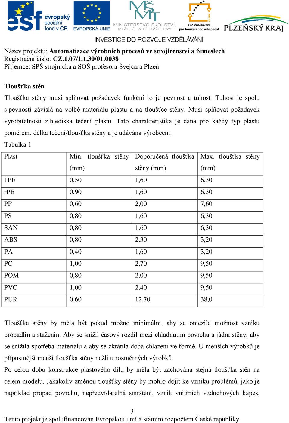 tloušťka stěny (mm) Doporučená tloušťka stěny (mm) Max.