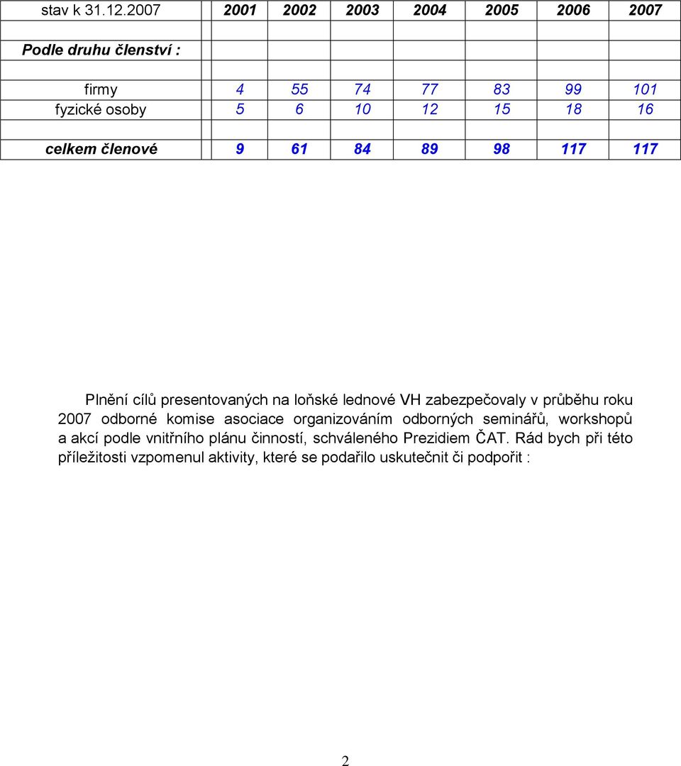 16 celkem členové 9 61 84 89 98 117 117 Plnění cílů presentovaných na loňské lednové VH zabezpečovaly v průběhu roku