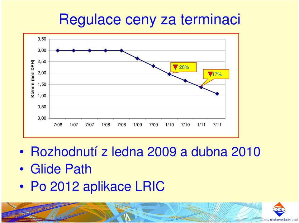 1/08 7/08 1/09 7/09 1/10 7/10 1/11 7/11 Rozhodnutí z