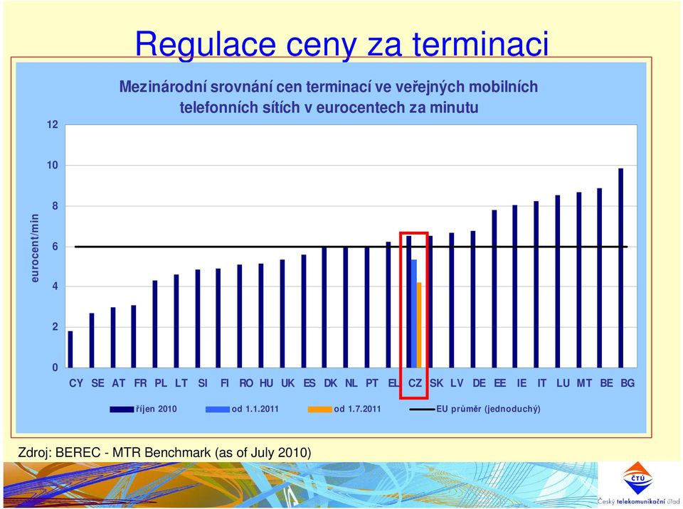 AT FR PL LT SI FI RO HU UK ES DK NL PT EL CZ SK LV DE EE IE IT LU MT BE BG říjen 2010