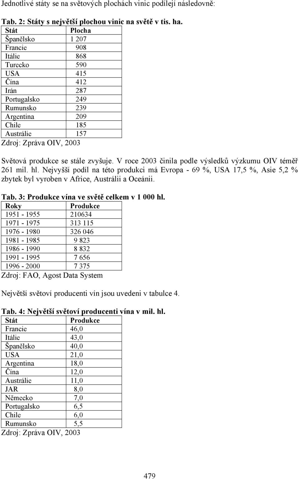 stále zvyšuje. V roce 2003 činila podle výsledků výzkumu OIV téměř 261 mil. hl.