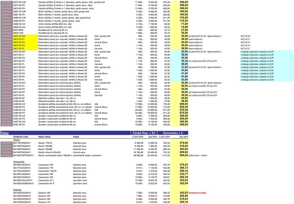 vysoký lesk 5 520,- 4 600,00 220,80 184,00 NOVINKA A667 00 FH Boční skříňka (1 dveře), panty vlevo, oliva 5 520,- 4 600,00 220,80 184,00 NOVINKA A668 00 CW Boční skříňka (1 dveře), panty vpravo, bílá