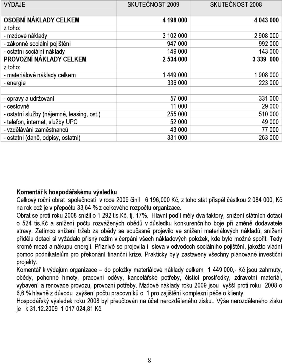 000 - ostatní služby (nájemné, leasing, ost.