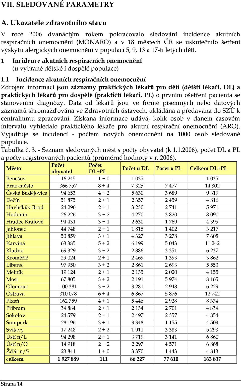 onemocnění v populaci 5, 9, 13 a 17-ti letých dětí. 1 Incidence akutních respiračních onemocnění (u vybrané dětské i dospělé populace) 1.