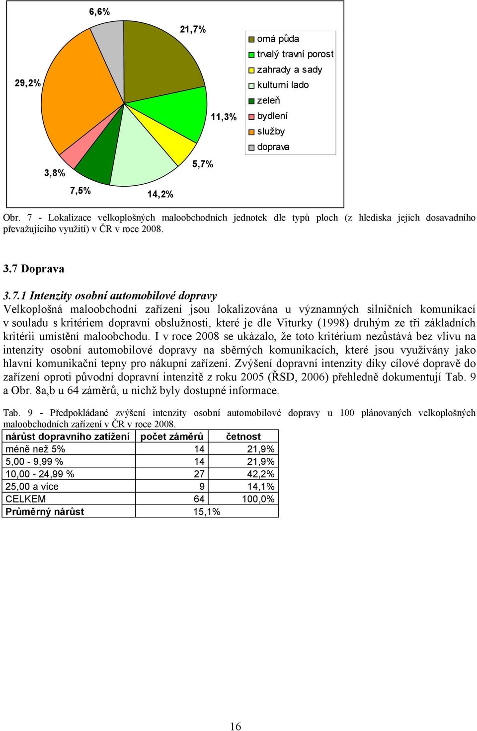 Velkoplošná maloobchodní zařízení jsou lokalizována u významných silničních komunikací v souladu s kritériem dopravní obslužnosti, které je dle Viturky (998) druhým ze tří základních kritérii