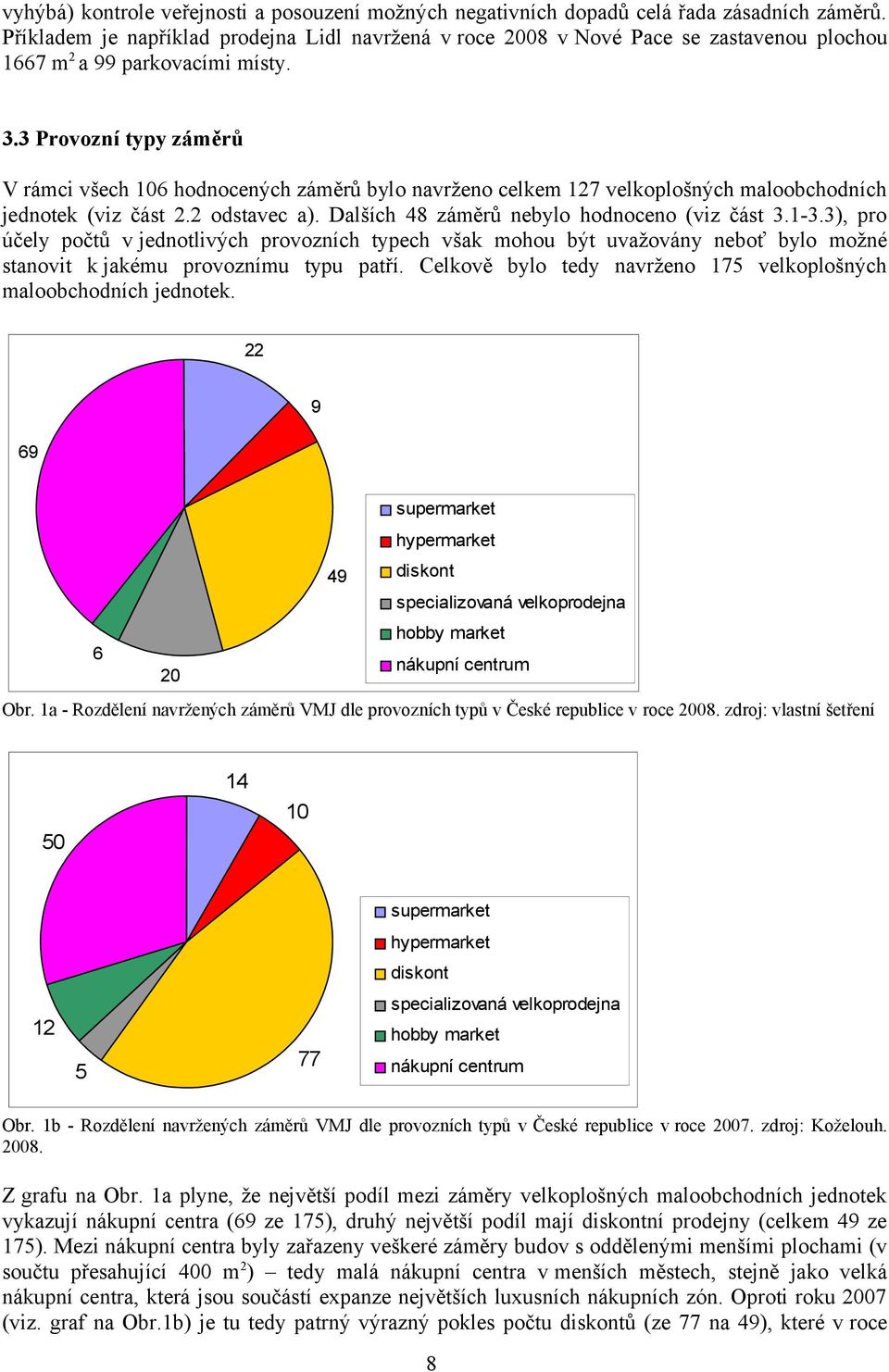 3 Provozní typy záměrů V rámci všech 06 hodnocených záměrů bylo navrženo celkem 7 velkoplošných maloobchodních jednotek (viz část. odstavec a). Dalších 48 záměrů nebylo hodnoceno (viz část 3.-3.