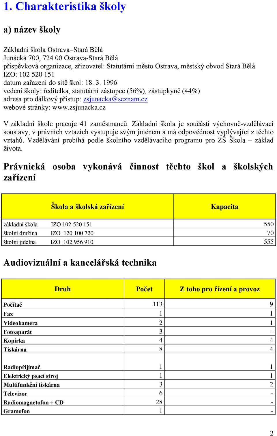 zsjunacka.cz V základní škole pracuje 41 zaměstnanců. Základní škola je součástí výchovně-vzdělávací soustavy, v právních vztazích vystupuje svým jménem a má odpovědnost vyplývající z těchto vztahů.