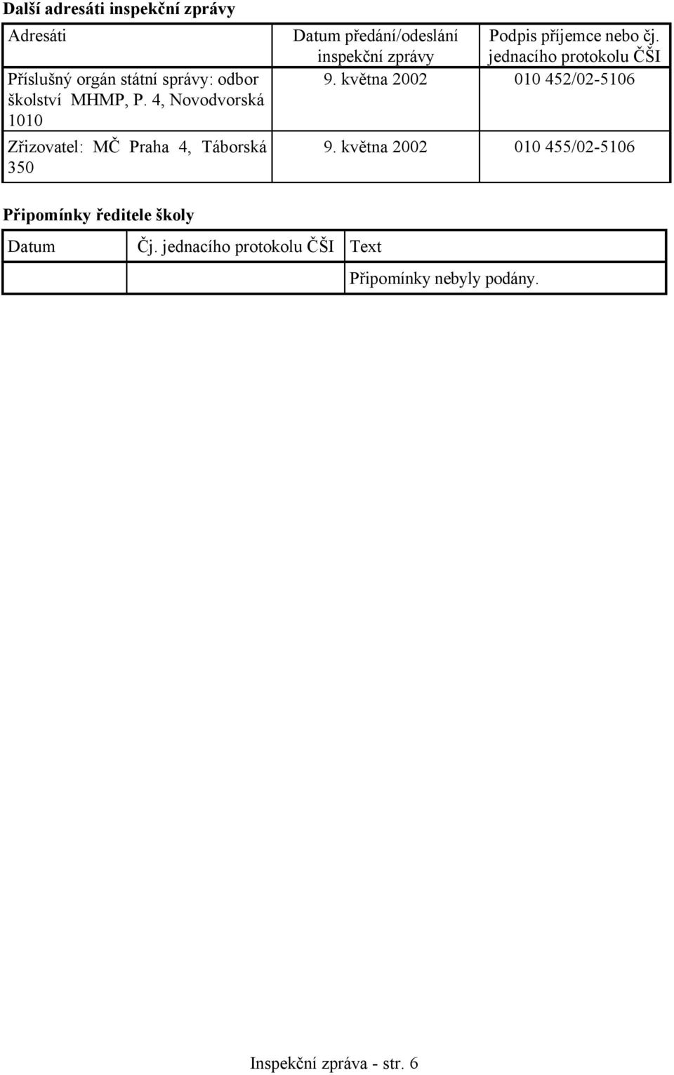 příjemce nebo čj. jednacího protokolu ČŠI 9. května 2002 010 452/02-5106 9.