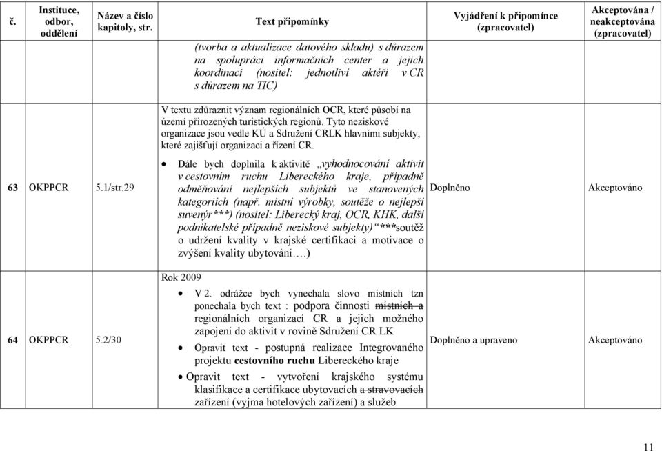 29 Dále bych doplnila k aktivitě vyhodnocování aktivit v cestovním ruchu Libereckého kraje, případně odměňování nejlepších subjektů ve stanovených kategoriích (např.