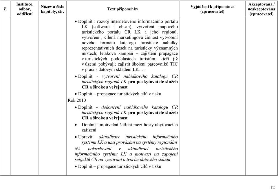 zajistit školení parcovníků TIC v práci s datovým skladem LK.