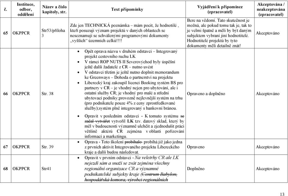 !!! Opět oprava názvu v druhém odstavci Integrovaný projekt cestovního ruchu LK V rámci ROP NUTS II Severovýchod byly úspěšní ještě další žadatelé z CR nutno uvést V odstavci třetím je ještě nutno