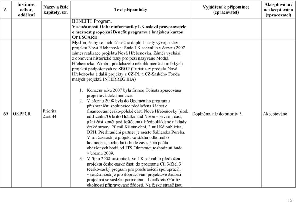 Hřebenovka: Rada LK schválila v červnu 2007 záměr realizace projektu Nová Hřebenovka. Záměr vychází z obnovení historické trasy pro pěší nazývané Modrá Hřebenovka.