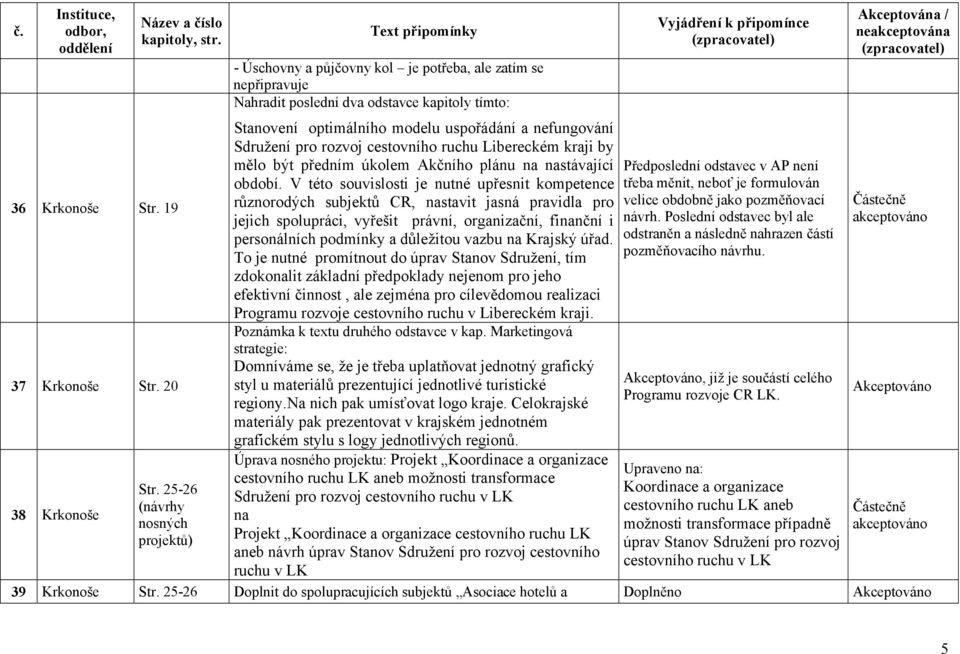 Sdružení pro rozvoj cestovního ruchu Libereckém kraji by mělo být předním úkolem Akčního plánu na nastávající období.