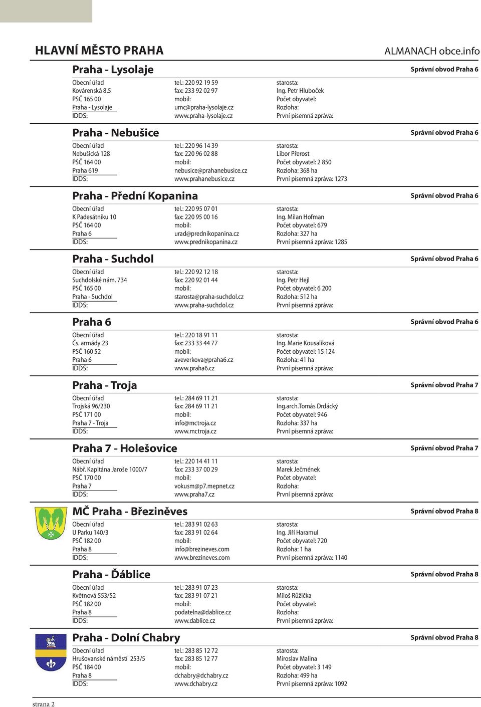 : 220 96 14 39 starosta: Nebušická 128 fax: 220 96 02 88 Libor Přerost PSČ 164 00 mobil: Počet obyvatel: 2 850 Praha 619 nebusice@prahanebusice.