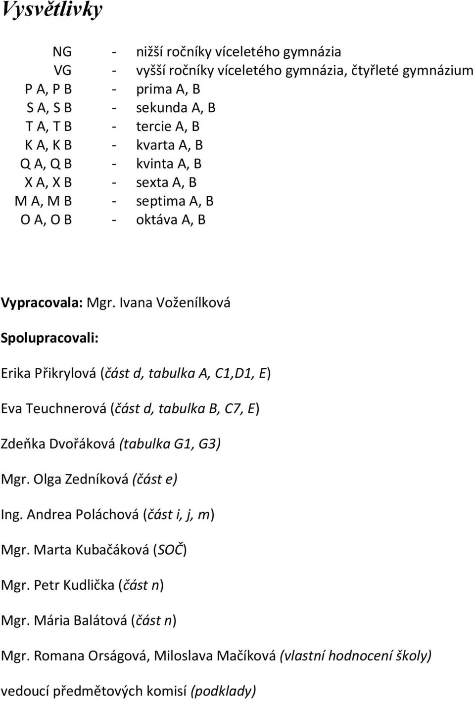 Ivana Voženílková Spolupracovali: Erika Přikrylová (část d, tabulka A, C1,D1, E) Eva Teuchnerová (část d, tabulka B, C7, E) Zdeňka Dvořáková (tabulka G1, G3) Mgr.