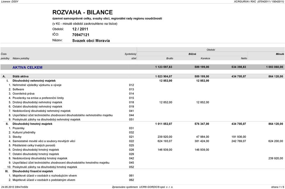 Nehmotné výsledky výzkumu a vývoje 012 2. Software 013 3. Ocenitelná práva 014 4. Povolenky na emise a preferenèní limity 015 5. Drobný dlouhodobý nehmotný majetek 018 12 852,00 12 852,00 6.