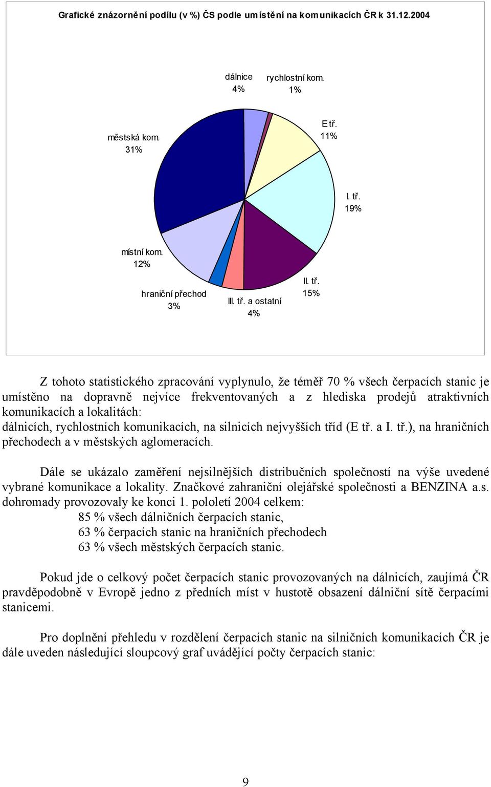 dálnicích, rychlostních komunikacích, na silnicích nejvyšších tříd (E tř. a I. tř.), na hraničních přechodech a v městských aglomeracích.