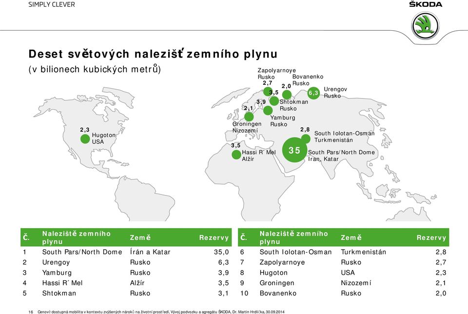 Naleziště zemního plynu Země Rezervy 1 South Pars/North Dome Írán a Katar 35,0 2 Urengoy Rusko 6,3 3 Yamburg Rusko 3,9 4 Hassi R Mel Alžír 3,5 5 Shtokman Rusko 3,1 Č.