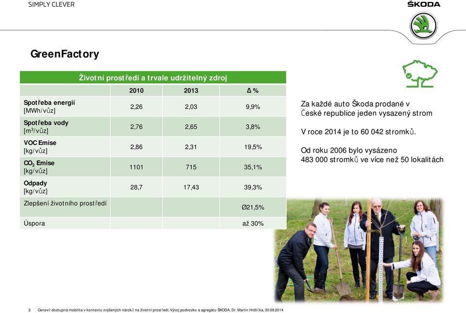 auto Škoda prodané v České republice jeden vysazený strom V roce 2014 je to 60 042 stromků.