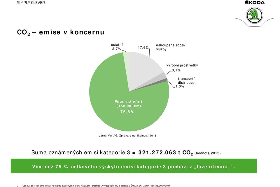 063 t CO 2 (hodnota 2013) Více než 75 % celkového výskytu emisí kategorie 3 pochází z fáze užívání.