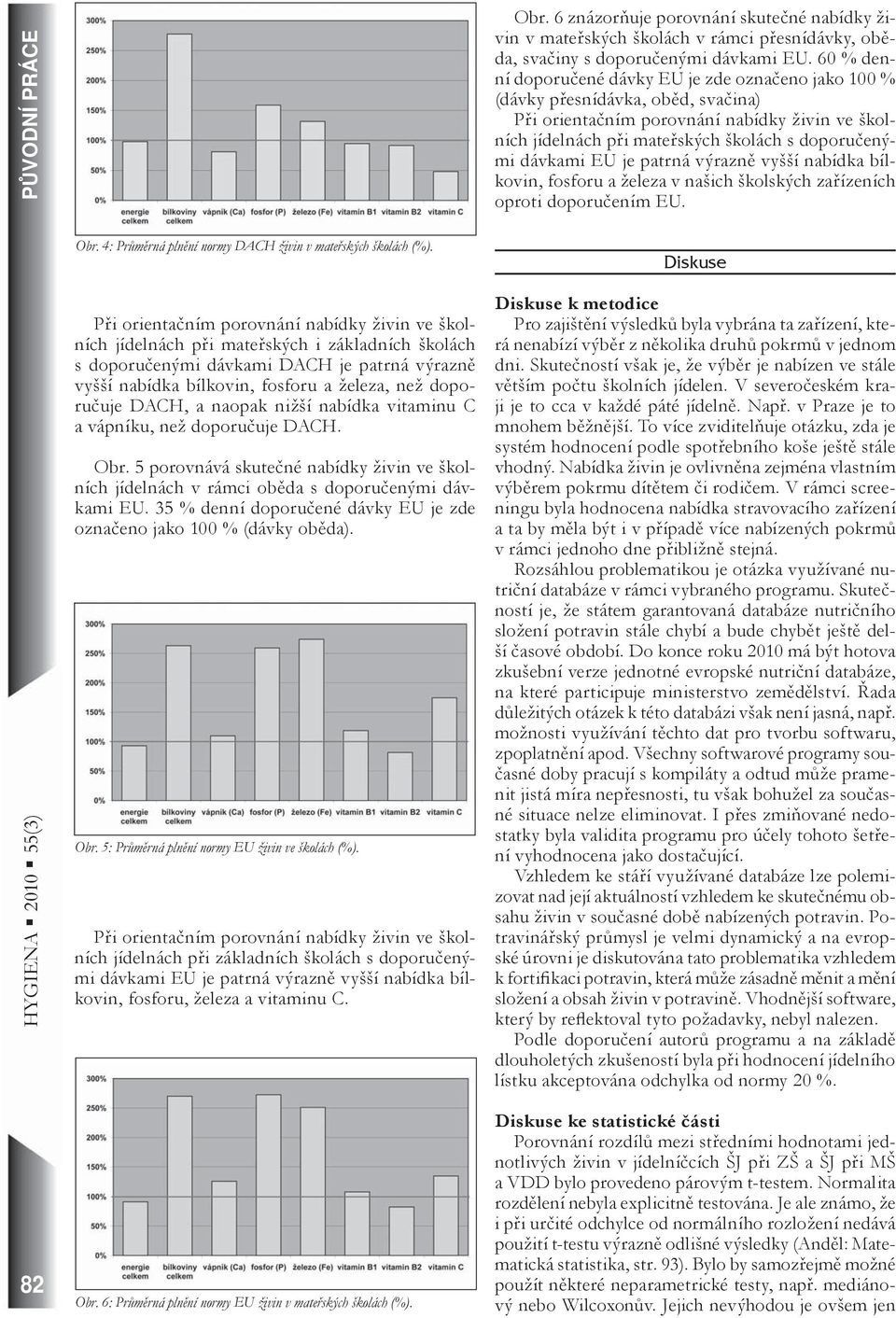 doporučuje DACH, a naopak nižší nabídka vitaminu C a vápníku, než doporučuje DACH. Obr. 5 porovnává skutečné nabídky živin ve školních jídelnách v rámci oběda s doporučenými dávkami EU.