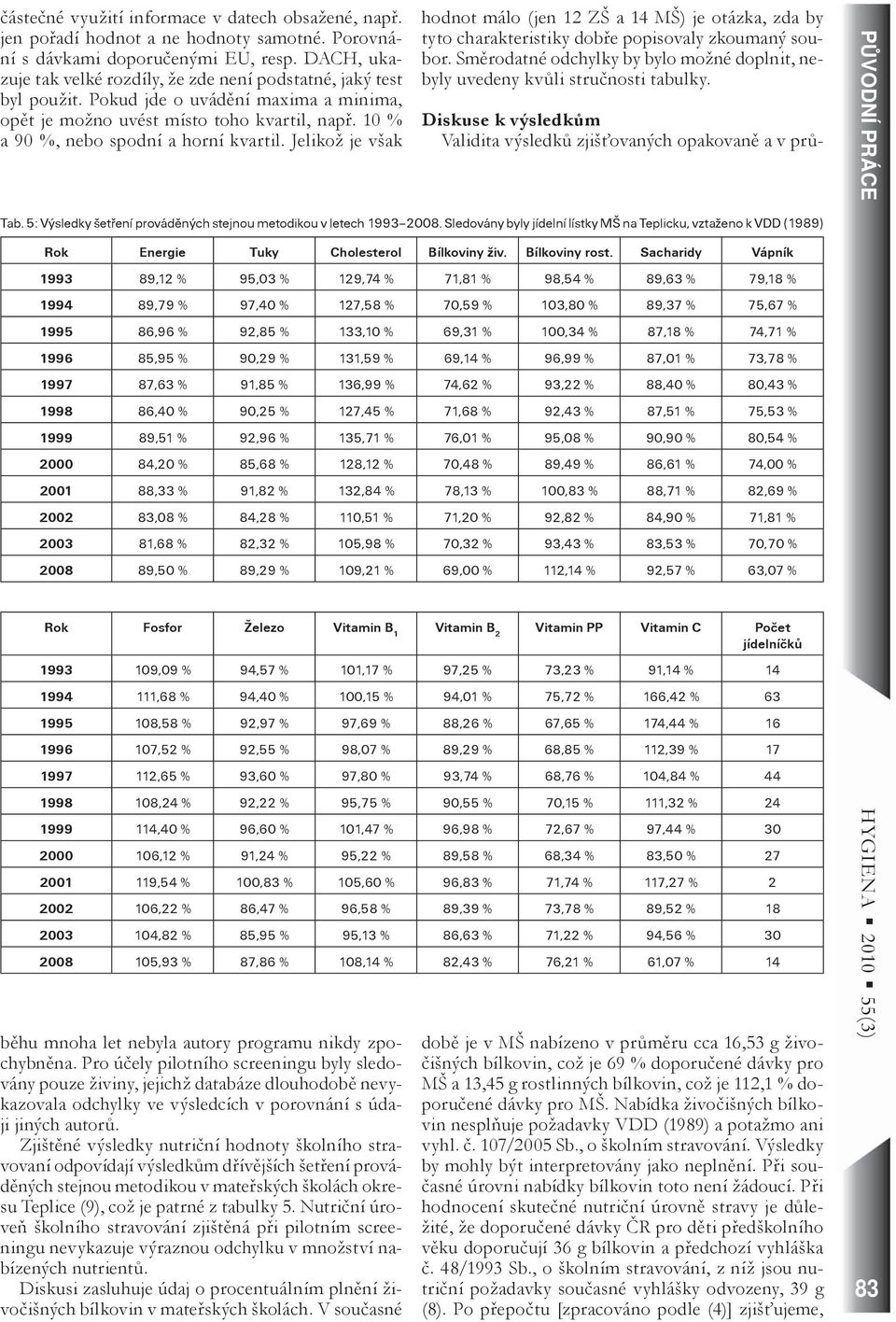 10 % a 90 %, nebo spodní a horní kvartil. Jelikož je však hodnot málo (jen 12 ZŠ a 14 MŠ) je otázka, zda by tyto charakteristiky dobře popisovaly zkoumaný soubor.