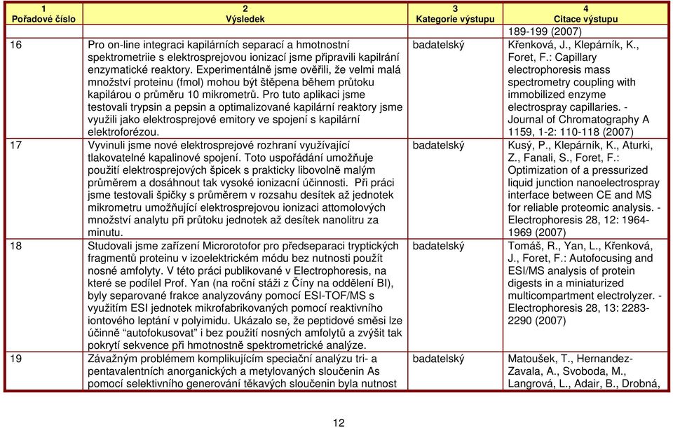 Pro tuto aplikaci jsme testovali trypsin a pepsin a optimalizované kapilární reaktory jsme využili jako elektrosprejové emitory ve spojení s kapilární elektroforézou.