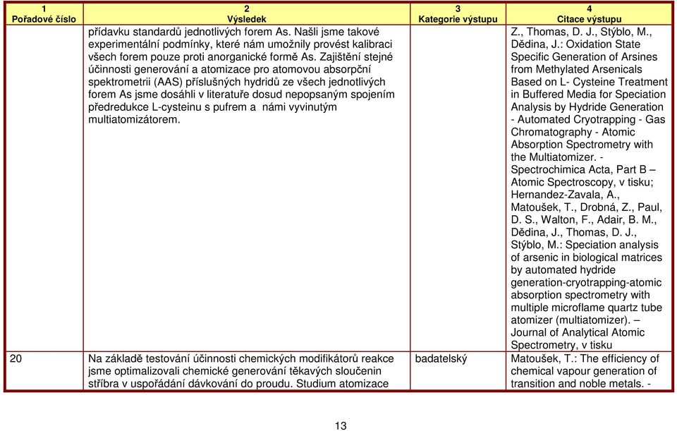 předredukce L-cysteinu s pufrem a námi vyvinutým multiatomizátorem.